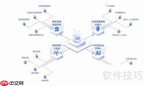 如何选择合适的在线客服系统？