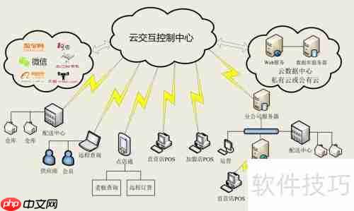 云POS系统：定义与优势解析
