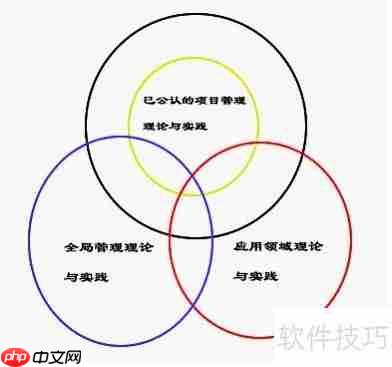 零基础学习C语言：从入门到精通的实用指南