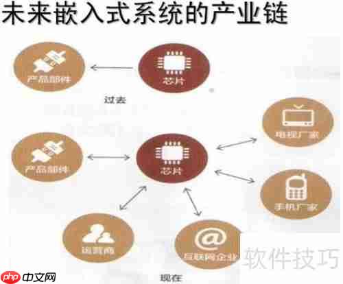 零基础学习C语言：从入门到精通的实用指南