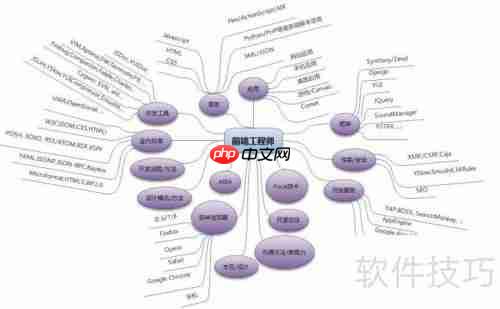 软件开发学习路径：从零基础到精通必备技能
