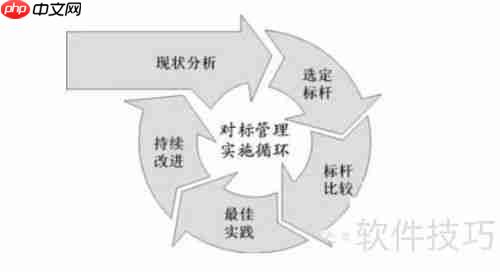 企业中长期发展战略规划的编制方法与技巧解析