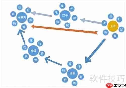 旅行社还需要建设旅游网站吗？