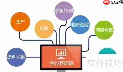 掌握发生异常处理的三个关键步骤