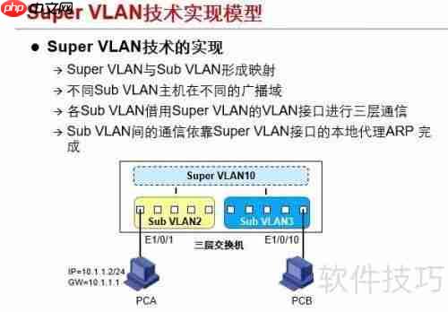 Super VLAN网络的基本配置方法