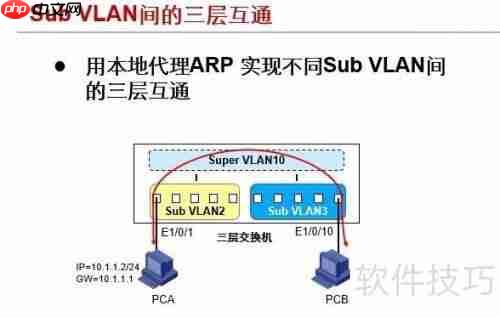 Super VLAN网络的基本配置方法
