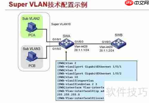 Super VLAN网络的基本配置方法