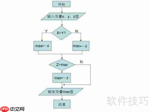 提升编程能力：女生专属攻略