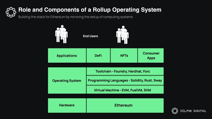 Fuel Network(FUEL)是什么?如何运作?FUEL代币经济与空投计划介绍