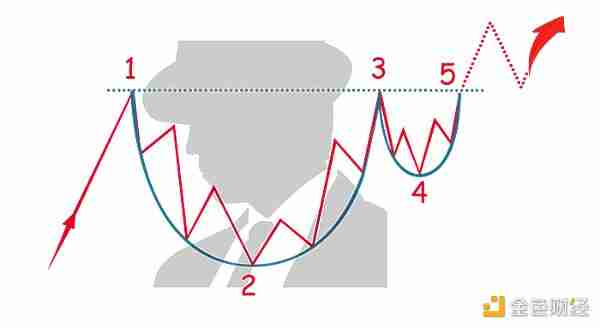 如何通过五大图表模式理解和预测加密货币走势？