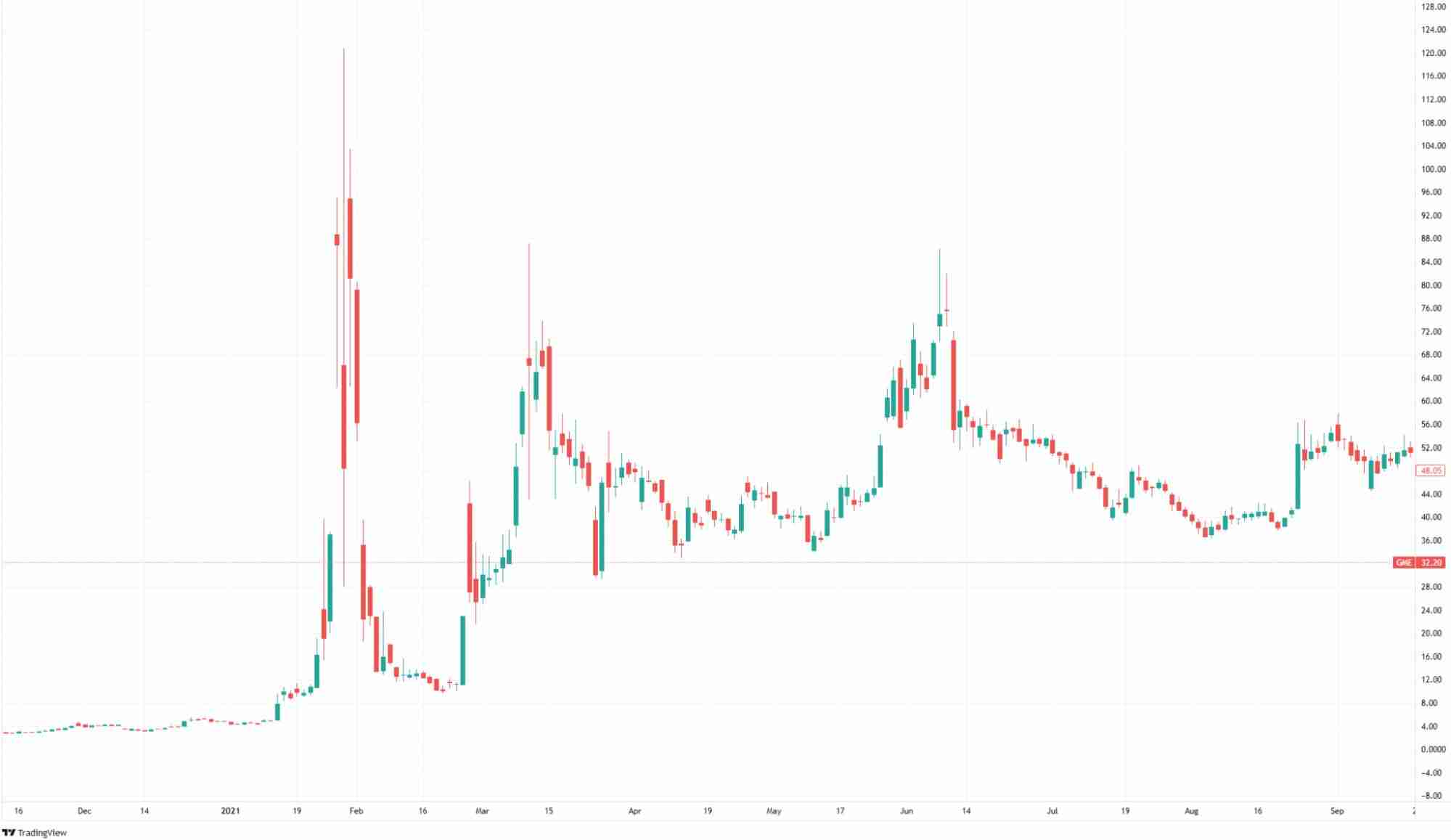 币圈空头回补是什么意思？交易者又该如何应对？和多头回补有什么区别？