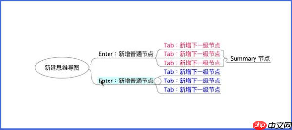 Freeplane怎么移动节点?Freeplane移动节点的操作步骤