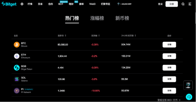 交易所综合实力观察：2025年交易量与市场深度评估 - 创想鸟