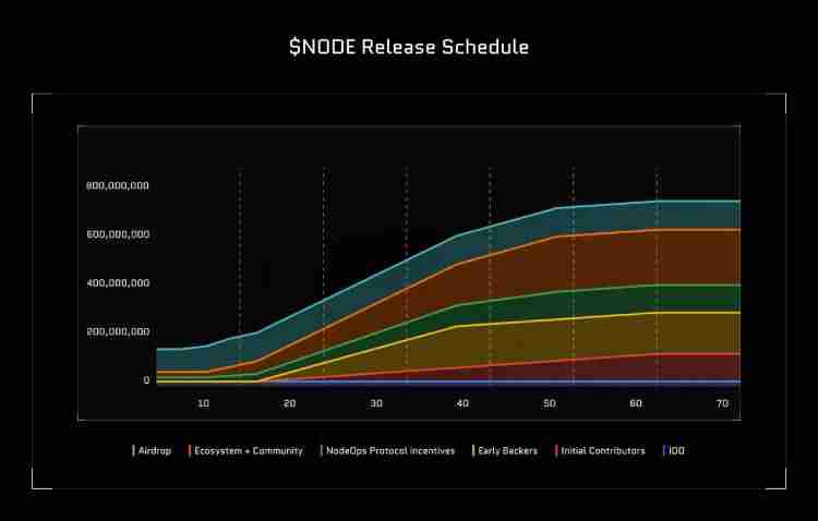 什么是NodeOps(NODE)?值得投资吗?NodeOps(NODE)项目全面介绍
