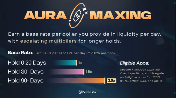 2025币圈高收益质押平台TOP5评测（最新榜单） - 创想鸟