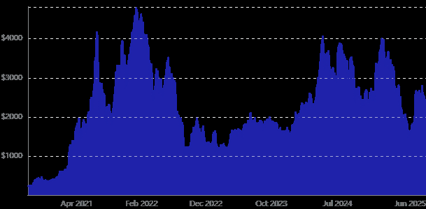 Genius法案未来五年对加密货币行业的三大影响