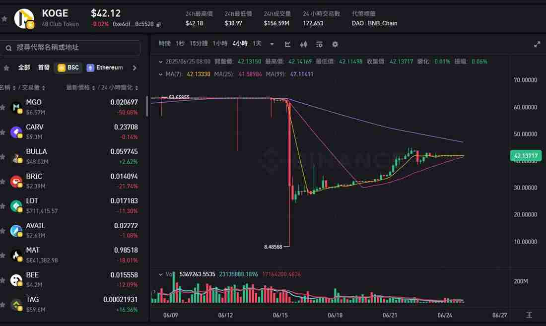 Binance Alpha最新积分规则：历史收益如何?现在还能玩吗？