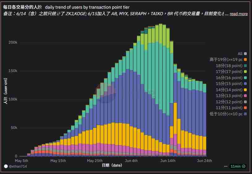 Binance Alpha最新积分规则：历史收益如何?现在还能玩吗？