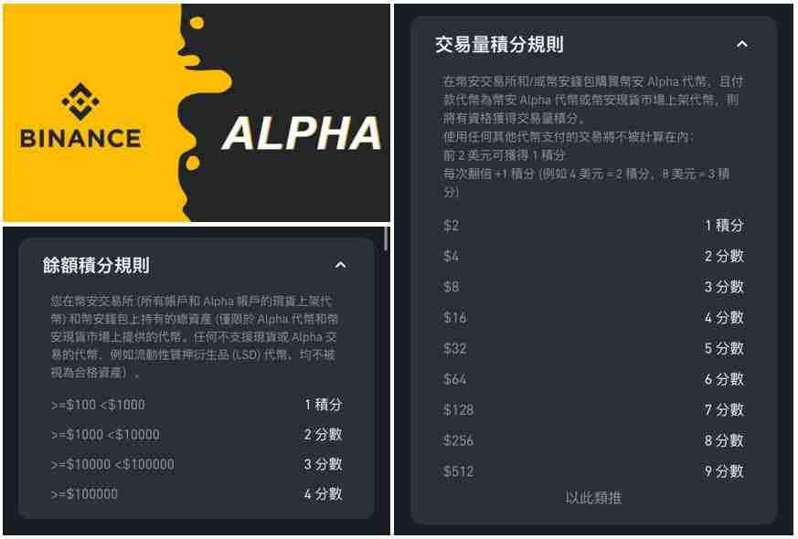 Binance Alpha最新积分规则：历史收益如何?现在还能玩吗？