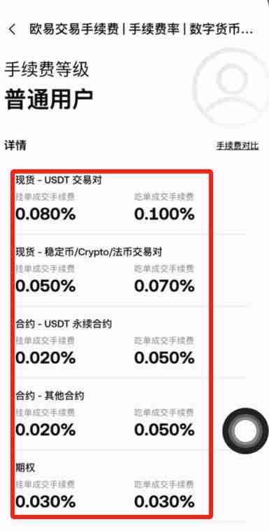 欧易、币安和火币交易所哪个手续费最低？