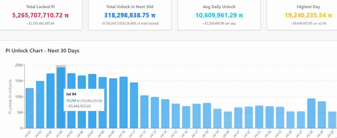 Pi Network价格走势分析：Pi 币能否维持 0.40 美元的水平？