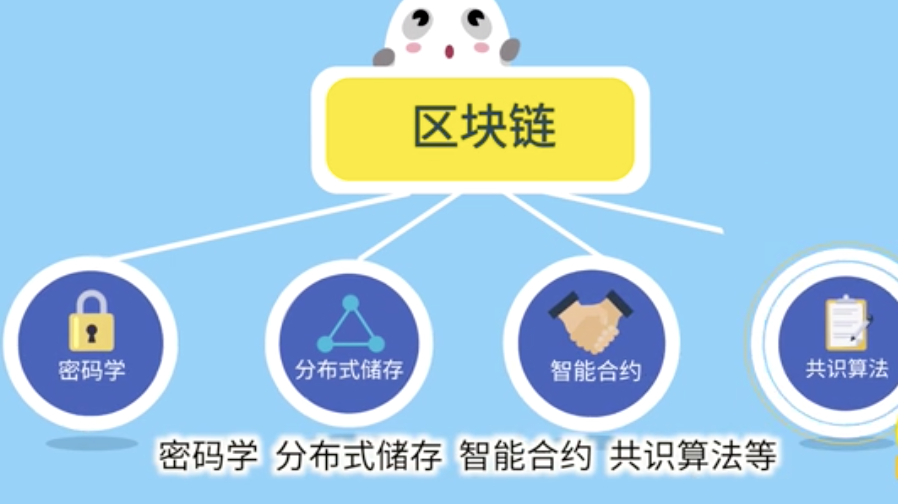 区块链是什么？