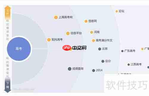 掌握这些技巧，让你的博文脱颖而出！