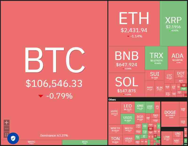 Pi价格预测:空头拒绝突破,多头力图守住0.47美元支撑位