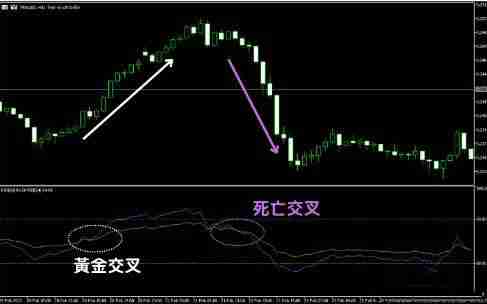 RSI指标怎么看？RSI的计算方式和常见使用方法