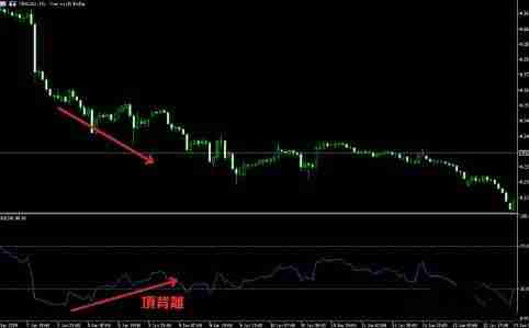 RSI指标怎么看？RSI的计算方式和常见使用方法