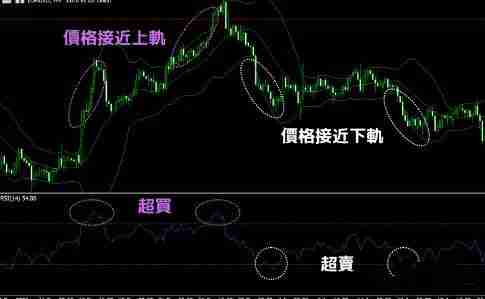 RSI指标怎么看？RSI的计算方式和常见使用方法