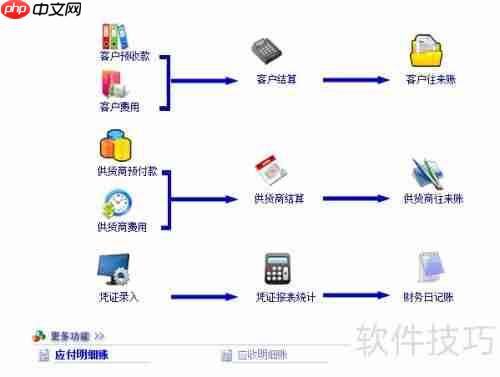 汽车4s店管理软件哪个好用？