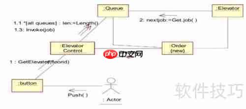 UML协作图：系统动态结构的可视化表达工具