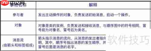 UML协作图：系统动态结构的可视化表达工具