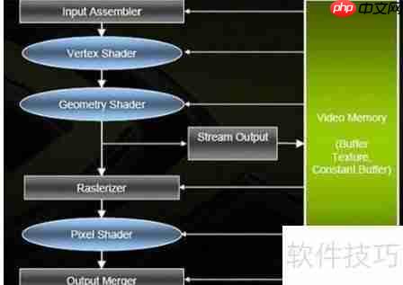 DirectX 11与12的区别：性能、功能全面对比