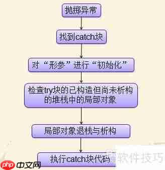 C++程序设计：掌握异常处理技巧