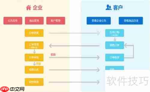 海软订货系统（B2B订货）使用说明
