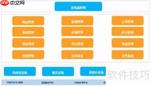 海软订货系统（B2B订货）使用说明