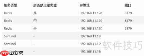 Redis哨兵模式配置详解