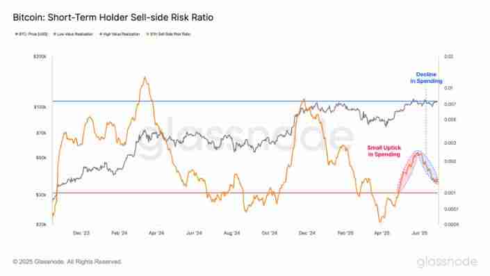 比特币涨势或将继续创新高
