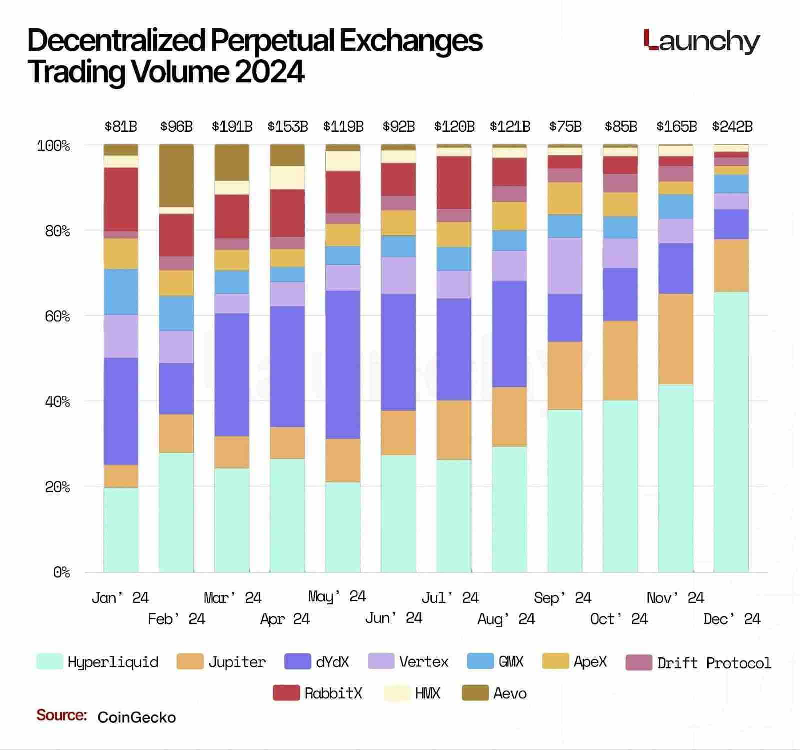 2025 永续 DEX 排行榜：交易量前十大永续 DEX