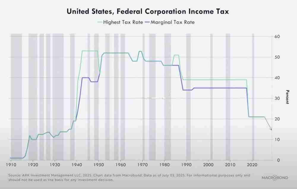 方舟投资创始人Cathie Wood分析：比特币与美股撑住压力！