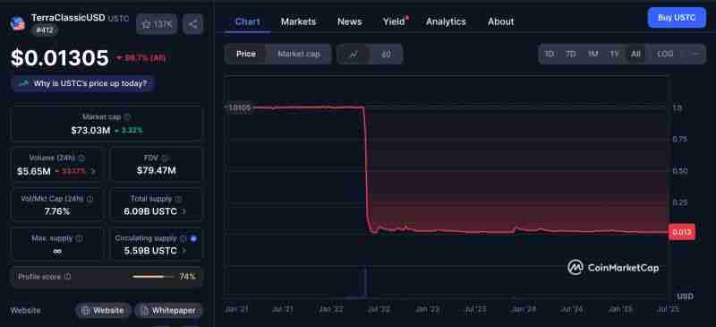 CakeWallet上线去中心化稳定币dEURO提供10%抵押收益