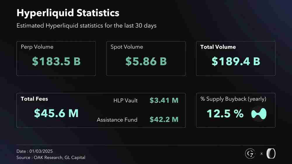 Hyperliquid与dYdX、Aevo、GMX对比：衍生品的未来