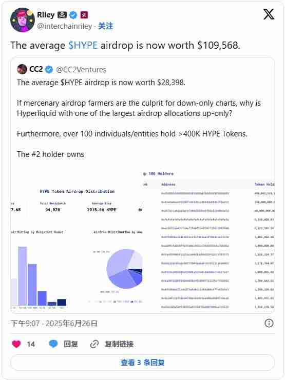 Hyperliquid与dYdX、Aevo、GMX对比：衍生品的未来