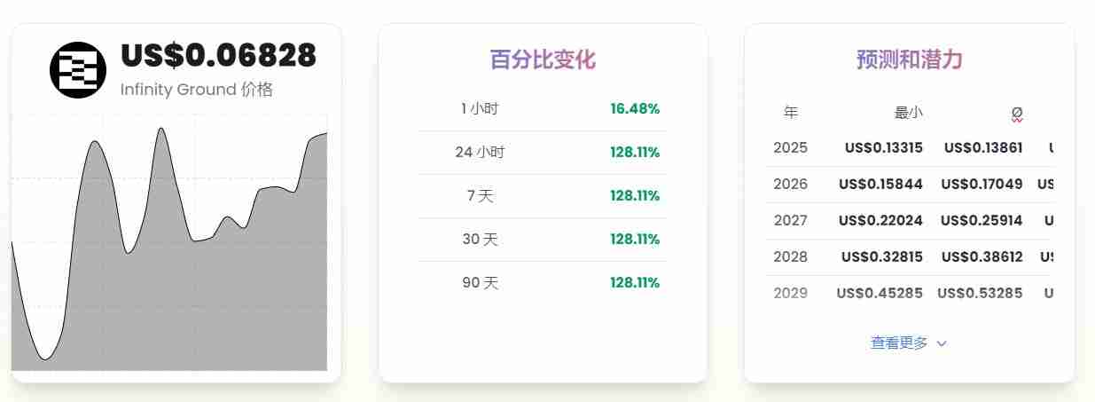 什么是infinity ground (ain)？ain未来价格如何？ain价格预测2025至2032