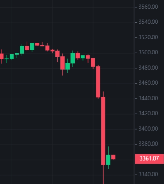 币圈插针是什么意思？为什么突然暴跌又拉回？异常波动解析 - 创想鸟