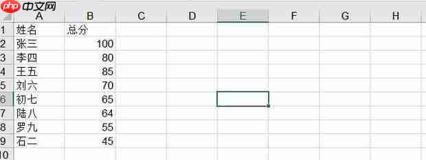 excel中的if函数如何用?excel中的if函数的使用方法