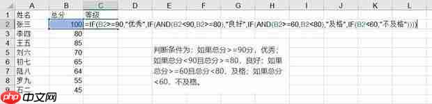 excel中的if函数如何用?excel中的if函数的使用方法