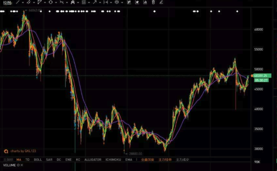 索拉纳是什么高速公链？谁领导开发？算主流币种吗？ - 创想鸟